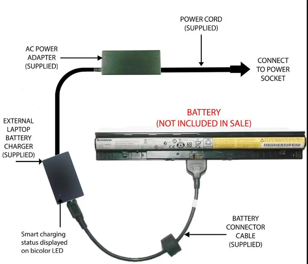 

2019 9037 External Laptop Battery Charger for Lenovo IdeaPad G400s G405s G410s G50-45 G50-70 G50-75 G50-80 Z50-70 Z70-70 Z70-80
