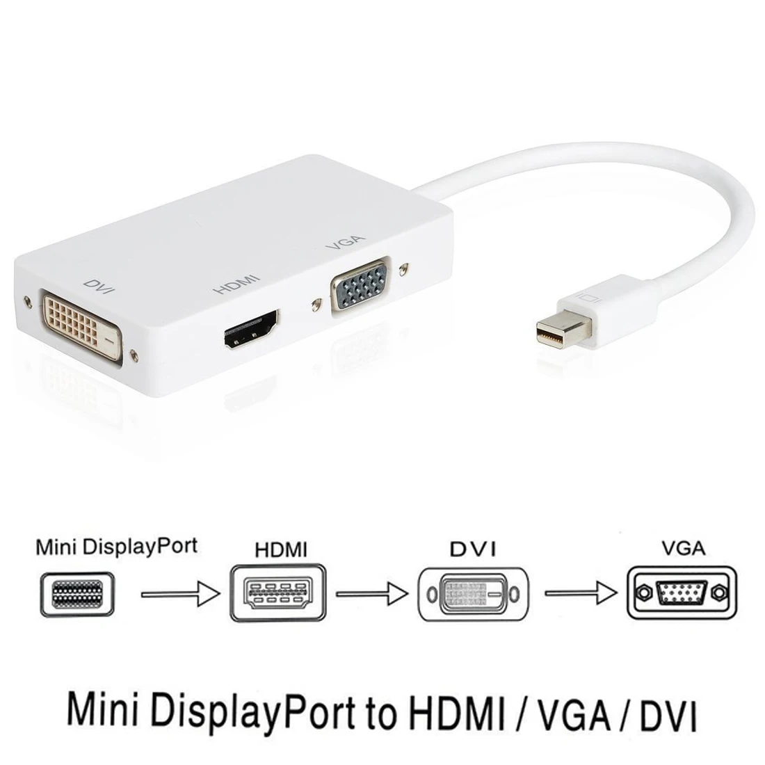 Мини с разъемом 3 в 1 с разъемом штекштекhdmi HDMI разъразъразъразъразъразъразъразъразъемом HDMI, DVI, VGA