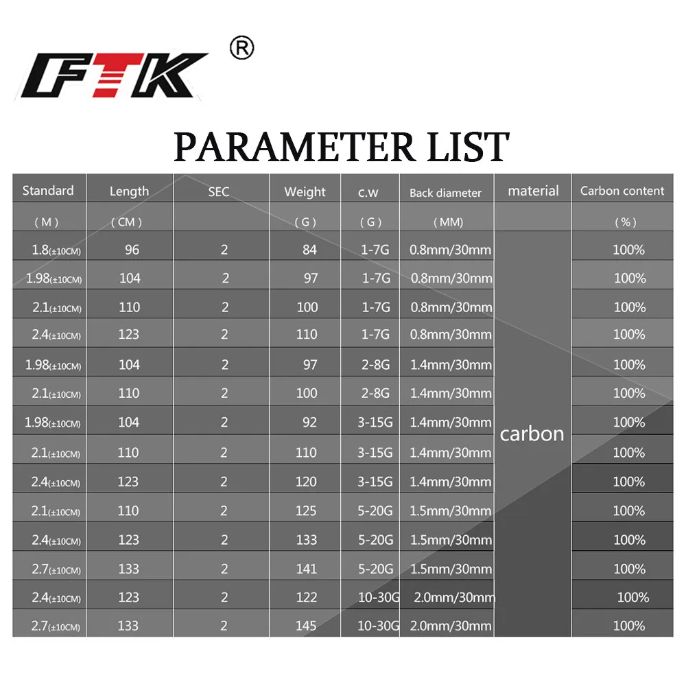 Удочка карбоновая 100% FTK класс спининга C.W.1 7G 2 8G 3 15G 5 20G 10 30G супер жесткая удочка