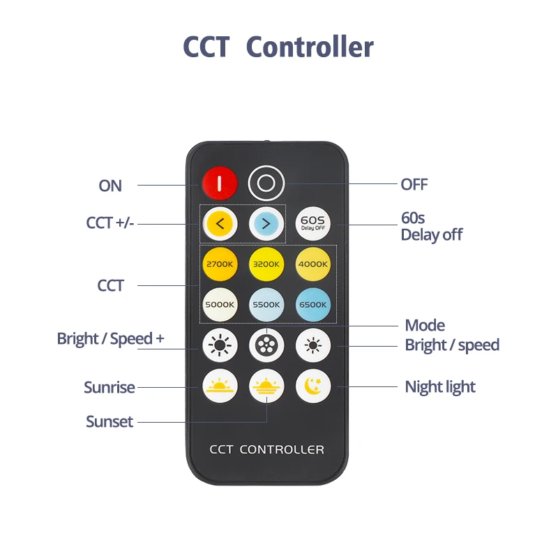 РЧ 17 ключей 28 ключей Светодиодная лента контроллер для RGB/RGBW/RGBWW/CCT/RGB+ CCT 4pin/5pin/6pin Светодиодная лента светильник контроллер DC5-24V