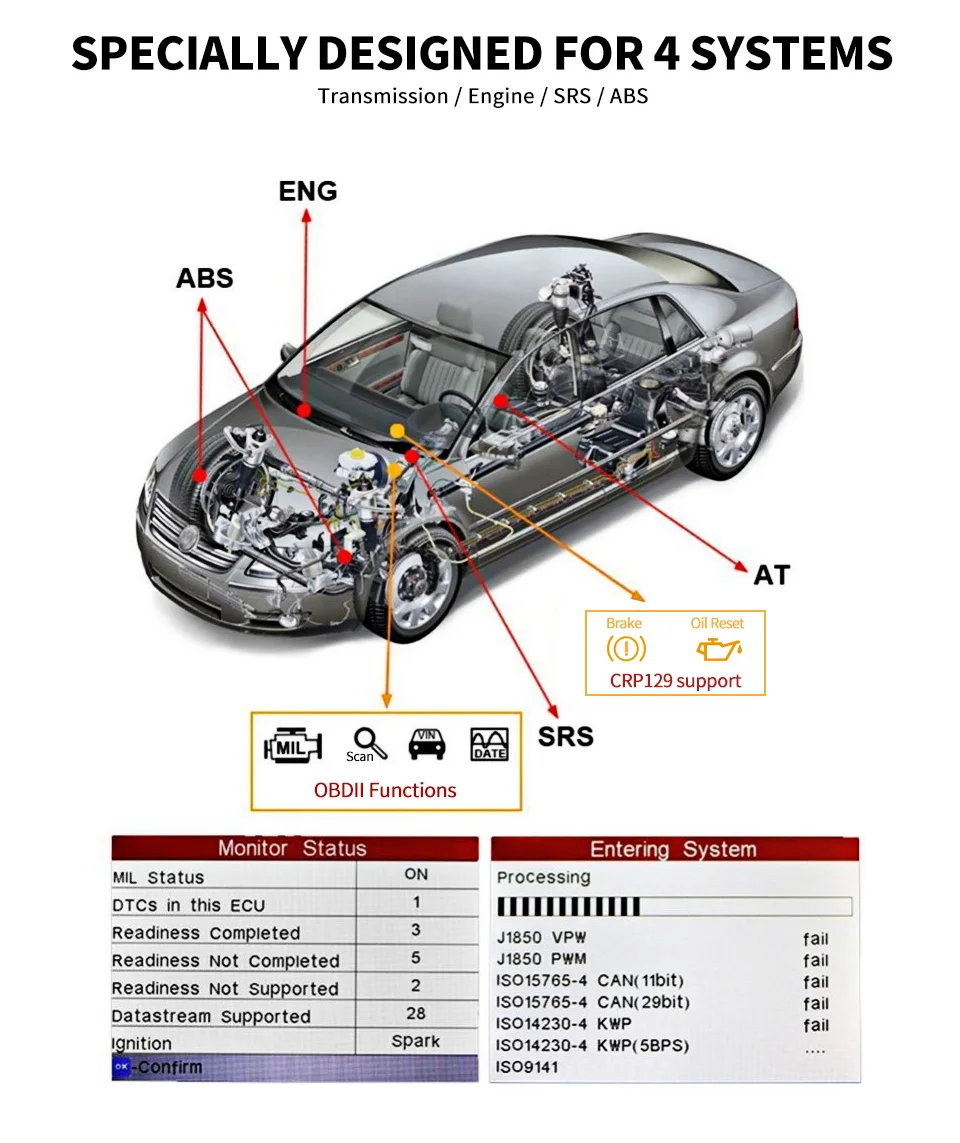 Launch X431 OBD 2 Creader CRP129 авто сканер OBDII диагностический инструмент авто читальный инструмент кодов Поддержать 4 Системы ABS SRS Brake