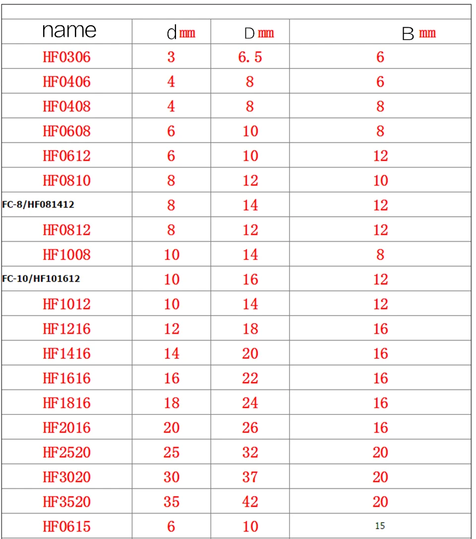 High Quality Renovação da Casa