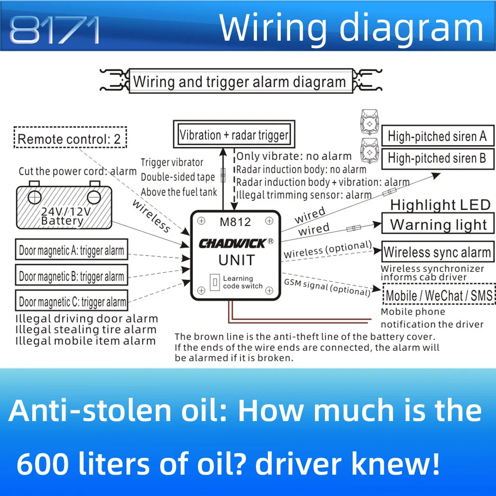 Большой грузовик анти-краденое масло охранная автомобильная сигнализация маленькие грузовики автомобиль защищает топливный бак или дизельную кабину безопасный chadwick 8171