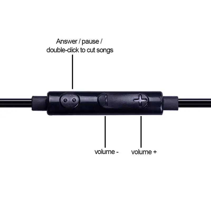 Модные Универсальные 3,5 мм наушники-вкладыши, стерео наушники с микрофоном для заглушка для входа наушников мобильного телефона, гарнитура для громкой связи