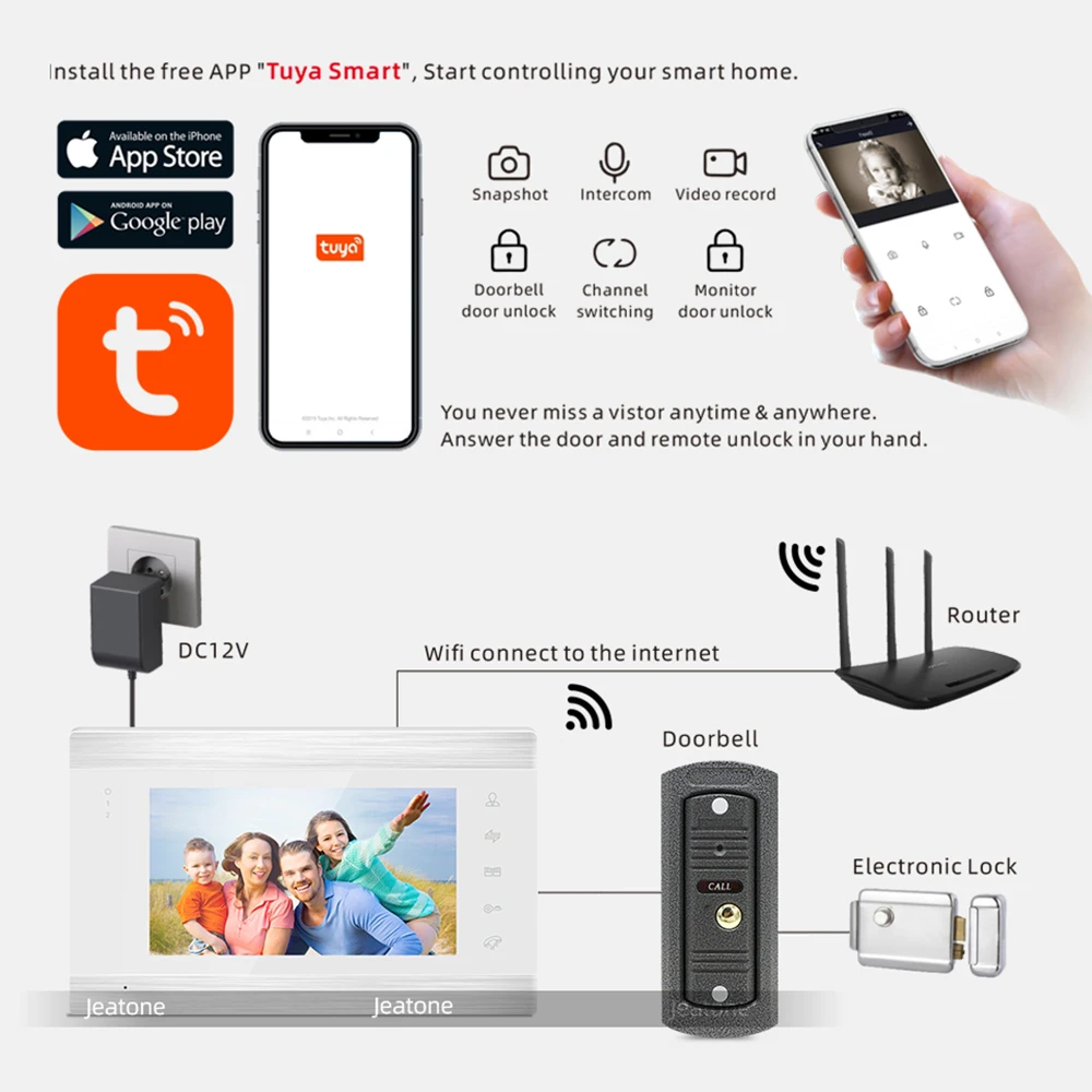 Jeatone Wi Fi Tuya 7 ''белый видеодомофон с 720P/AHD проводной дверной звонок камера