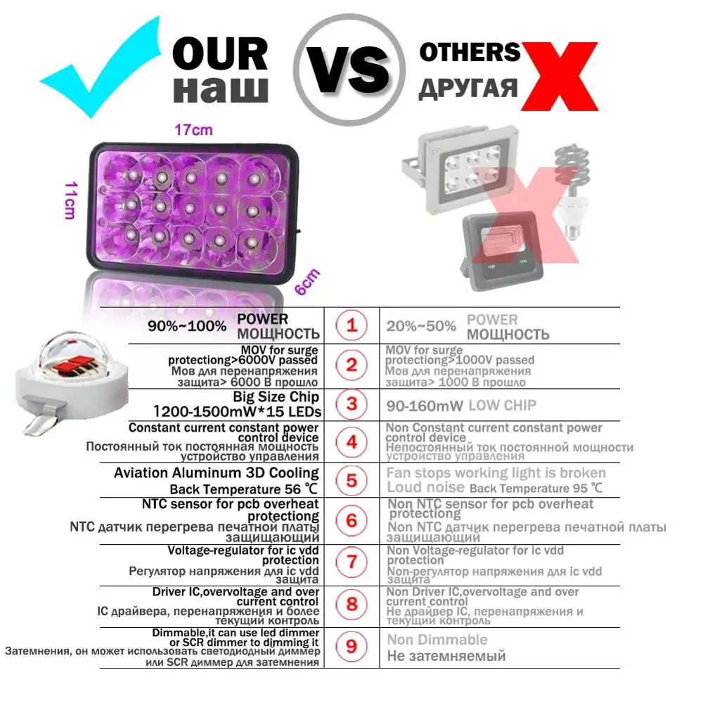 365nm 385 395 405 Angle Led UV GEL Curing Lamp Ultraviolet Light Cure Oil Printing Machine Glass Ink Paint Silk Screen 3DPrinter