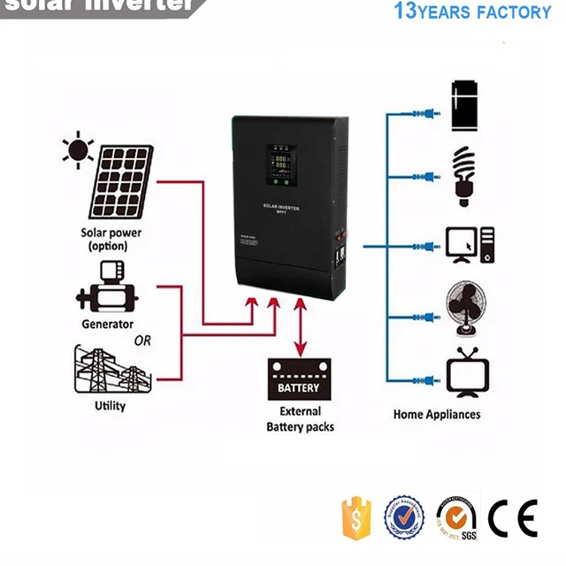 Off grid 3000W/6000W PEAKING solar inverter MPPT solar charge controller 220Vac 48V PV60Vdc-100Vdc 2