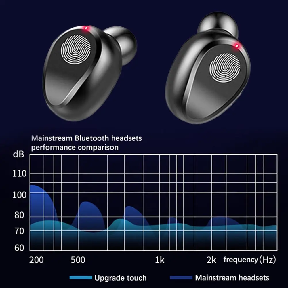 TWS Wireless Headphone Bluetooth 5 0 Earphone Sports Headset 3500mAh Charging Box Stereo CVC 8 0 Noise Reduction Mini Earbuds