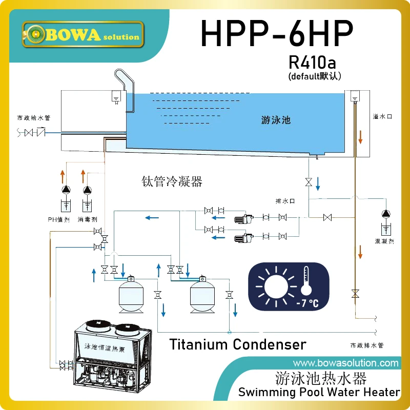 6P heat pump water heater with titanium heat exchanger condenser is