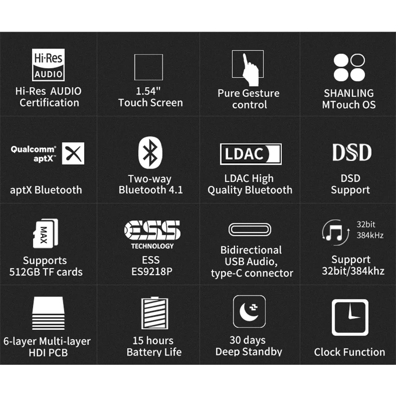 Портативный музыкальный MP3 плеер Shanling M0 Bluetooth Hi Res ЦАП ES9218P Fi аудио DSD DAP AptX LDAC Flac без