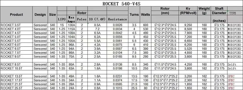 Rocket 540 V4S 13 5 T 17 21 25 бесщеточный двигатель с датчиком и ротор для спецификации