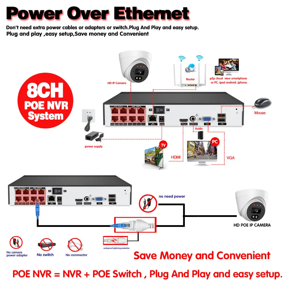 8CH HD 5MP POE NVR Kit CCTV Security Camera System Kit Indoor Dome Two-way Audio Video Security Surveillance POE IP Camera Kit