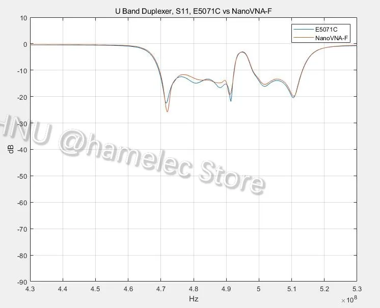 Нановна-F векторный сетевой анализатор VNA КСВ метр УКВ антенный анализатор+ 4,3 ips lcd+ металлический чехол против помех H036