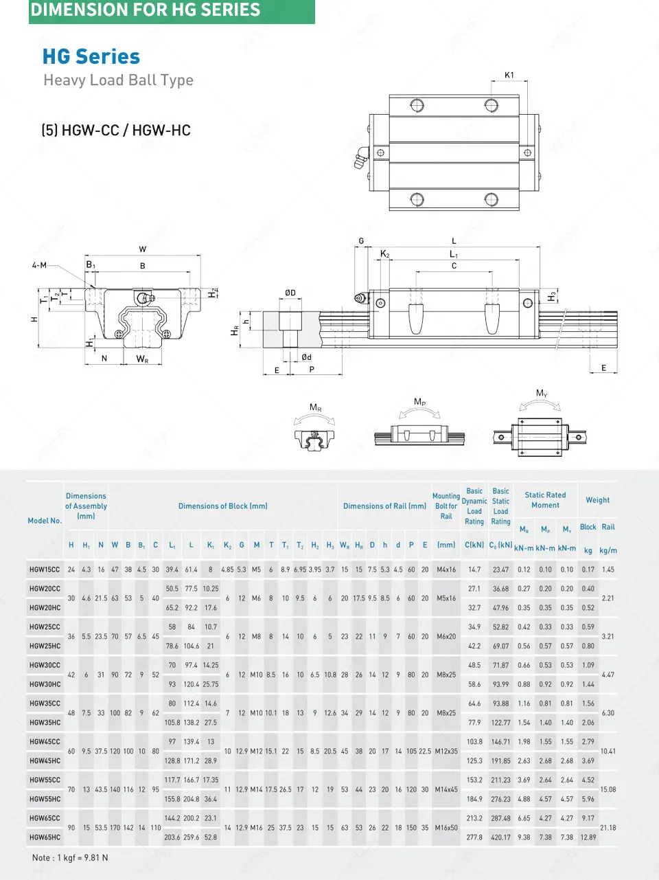 Линейная направляющая HIWIN блок HGW15CC HGW20CA HGW20CC HGW25CC HGW30CC фланцевые каретки для HGR15 HGR20 линейные направляющие рельсы