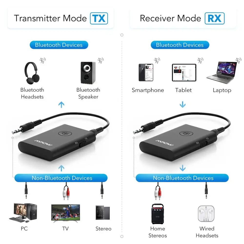 Mpow BH407 Беспроводной адаптер hdmi передатчик и приемник 2 в 1 Поддержка APTX с для