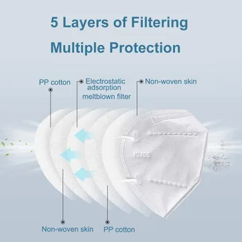 

5 Layers KN95 Mask 95% Meltblown cloth filter Anti PM2.5 Particulate Pollution Protective Respirator Safety Same as KF94 FFP2