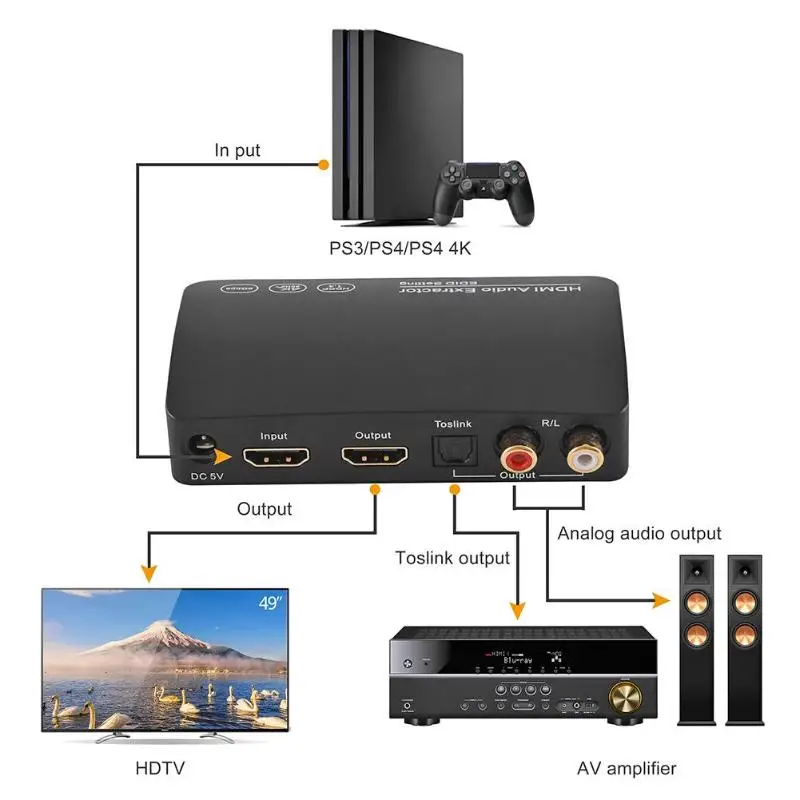 ALLOYSEED HDMI на переключатель HDMI 4K 30 Гц аудио преобразователь HDMI аудио разветвитель для HDTV PC PS3 PS4 усилитель динамик