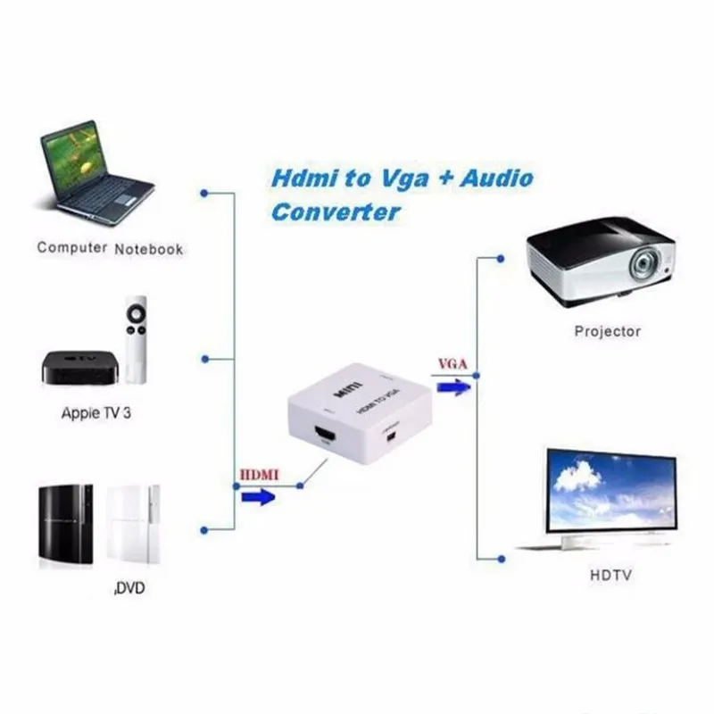 HD1080P HDMI в VGA конвертер с аудио HDMI2VGA видео коробка адаптер для Xbox360 PC DVD PS3