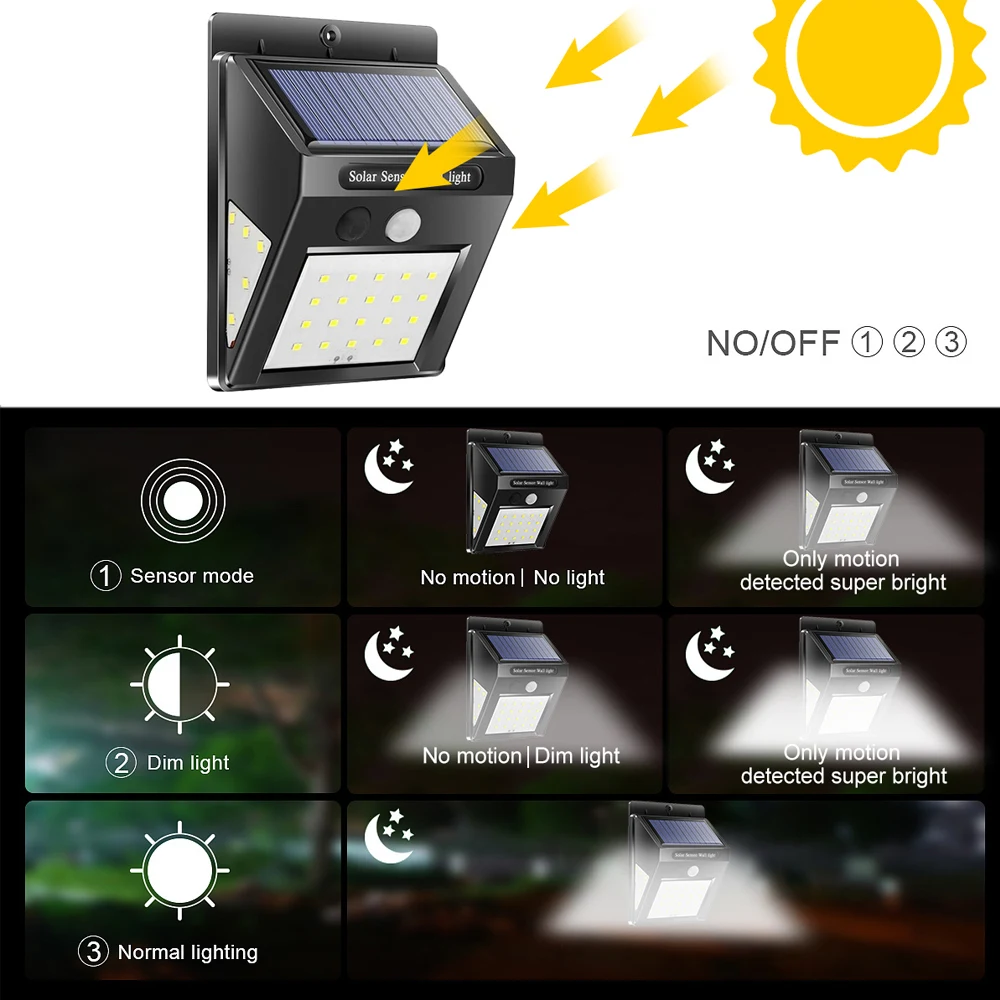 LED Solar Power Wall Lights Waterproof Travel PIR Motion Sensor Outdoor Street Yard Path Home Garden Security Lamp1/2/4pcs | Спорт и