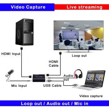 

NEW HDMI to USB2.0 Local Loop Out Graphic Capture Card Video Recording Box Game Live Streaming Video Recorder Mic In Audio Out