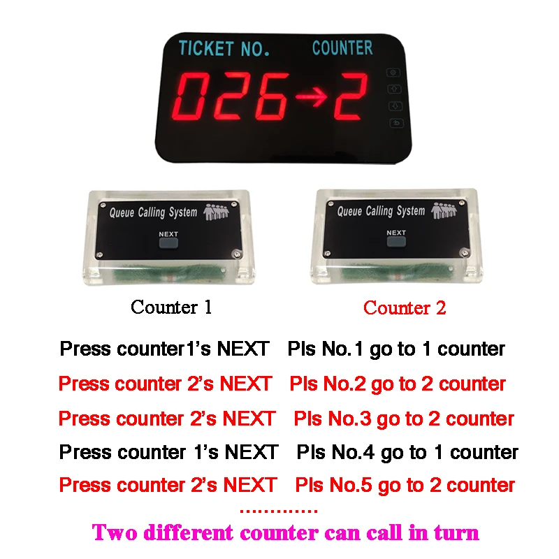 Беспроводная очередь, система номер вызова, светодиодный дисплей, номер и номер счетчика(2 кнопки+ 1 дисплей