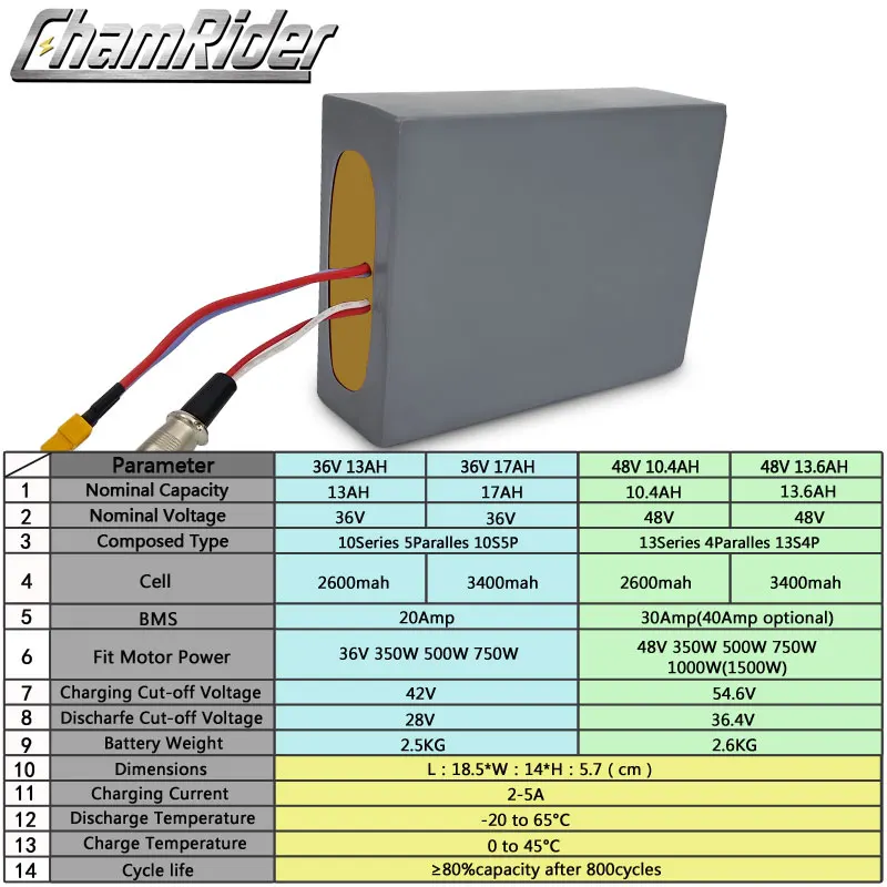 Clearance Chamrider 48v Battery 36v Ebike Battery 10AH Battery for Electric Bike 17AH Electric Bicycle Battery Lithium Li-ion Battery Pack 2