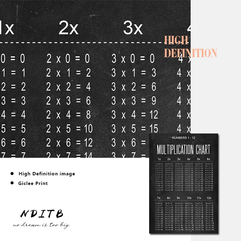 Таблица размножения Математика студенческий плакат научное настенное искусство холст печать живопись образование картина украшение детской комнаты