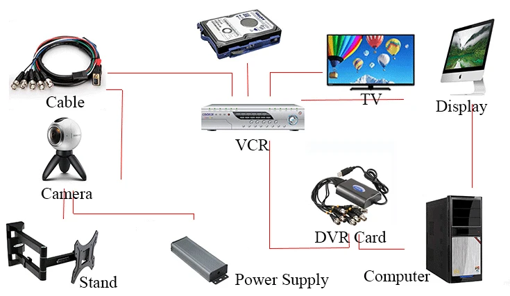 HF 4 канала USB 2,0 Видео Захват карты 4 канала видео+ 4 аудио USB DVR UU DVR в реальном времени HD D1 планшетный компьютер монитор карты