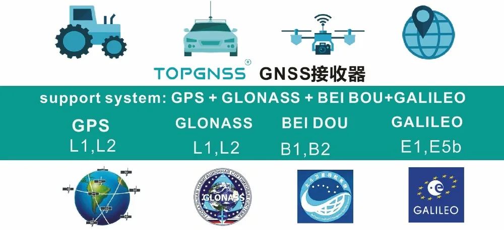 TOPGNSS RTK