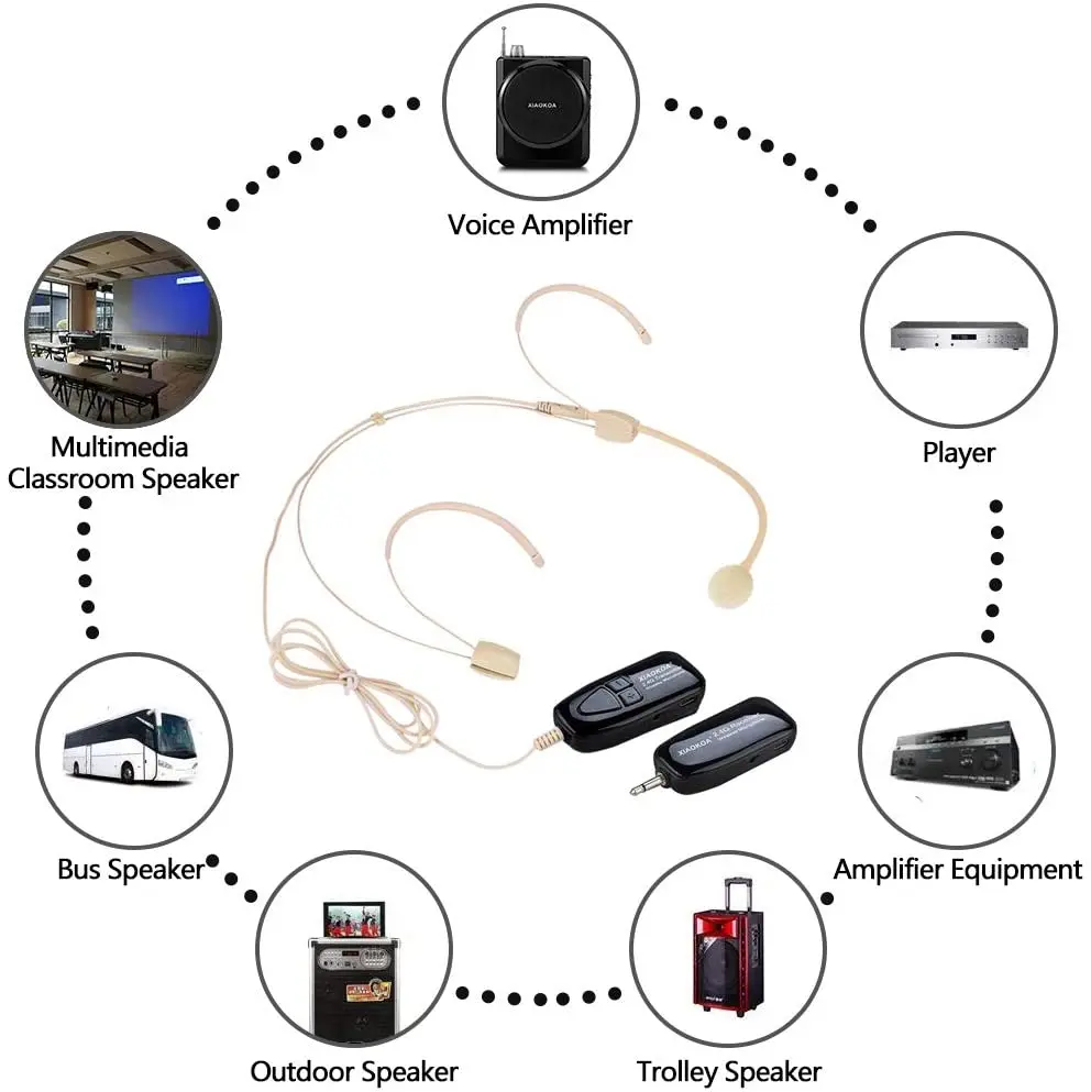 Microfone sem Fio Transmissor e Receptor para Guia Amplificador de Voz e Alto-falante 2.4g com Cabeça Xiaokoa Ajustável Ensino - Image 4