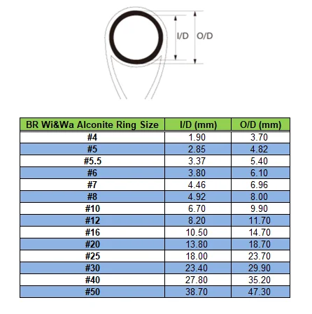28PCS & 30pcs Fishing Rod Guide Ring  Repair Guide Ring  Replacement  Wear Resistant Ceramic Guide Ring  Kit  Alconite Ring Set