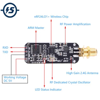 

2.4GHz nRF24L01 Wireless Transceiver Module Transmitter Receiver UART TTL Data Transmission Module w/SMA Antenna