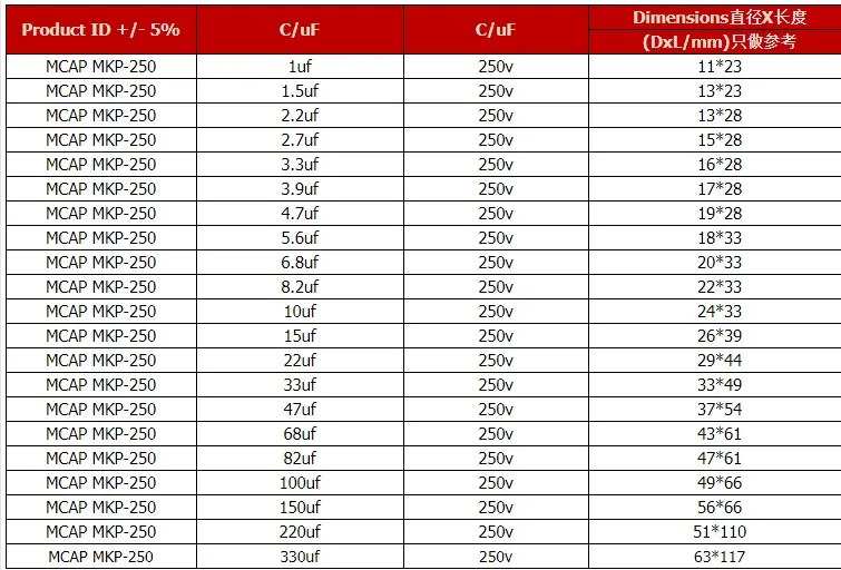 áudio amplificador de acoplamento não polar 1u5 novo capacitor audiophiler