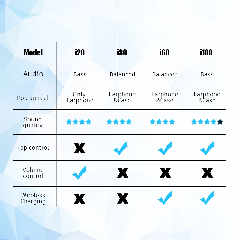 TWS i100 беспроводные Bluetooth наушники QI Беспроводная зарядка 1:1 наушники Pop up Real Battetry Сенсорное управление для IOS/Android