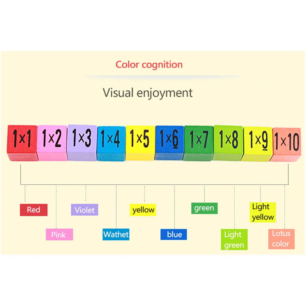 Монтессори Обучающие деревянные игрушки для детей Детские игрушки 99 Таблица размножения математические арифметические обучающие средства для детей