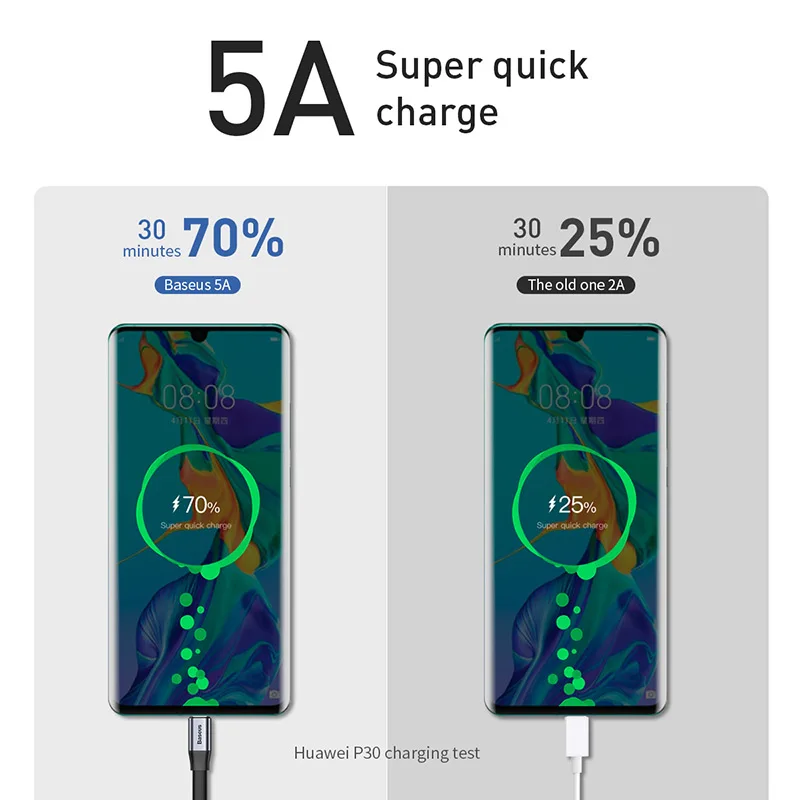 Кабель Baseus type-C 5A USB C кабель для huawei P30 P20 mate 30 20 P10 Pro Lite быстрое зарядное устройство для Xiaomi type-c кабель