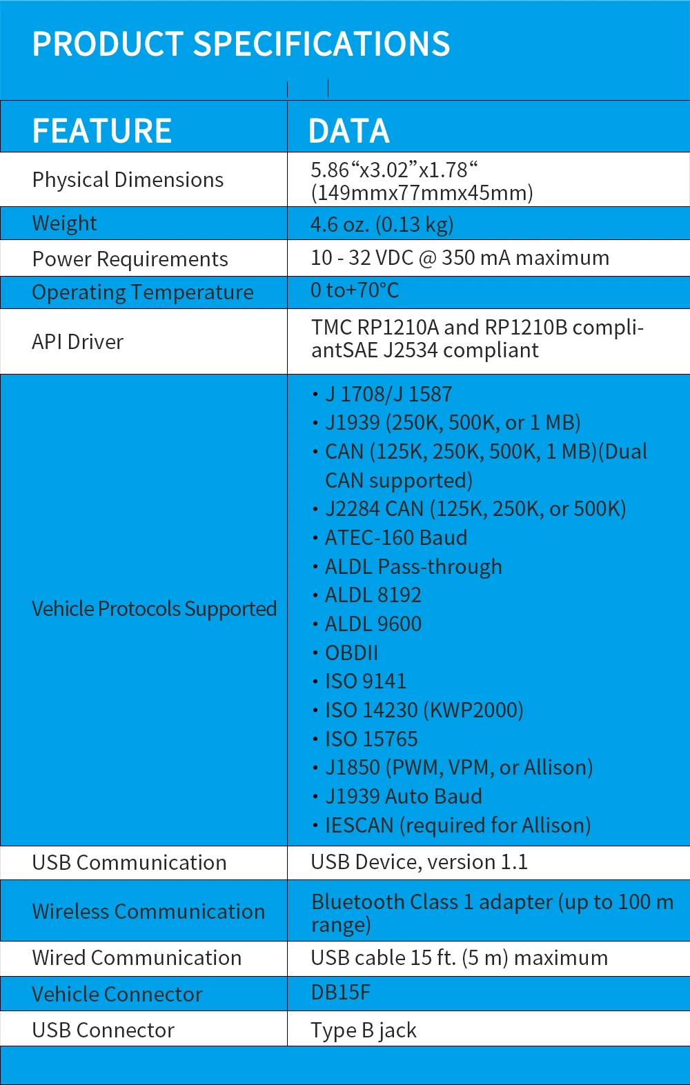 USB Bluetooth дизельный грузовик диагностический инструмент 125032 связывающий грузовик NEXIQED V9.6.0.2 лучше, чем DPA5