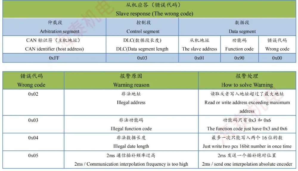 QQ截图20190716093422