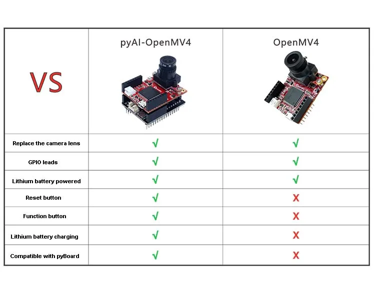 PyAI-OpenMV 4 H7 макетная плата Cam модуль камеры AI искусственный интеллект обучение питона