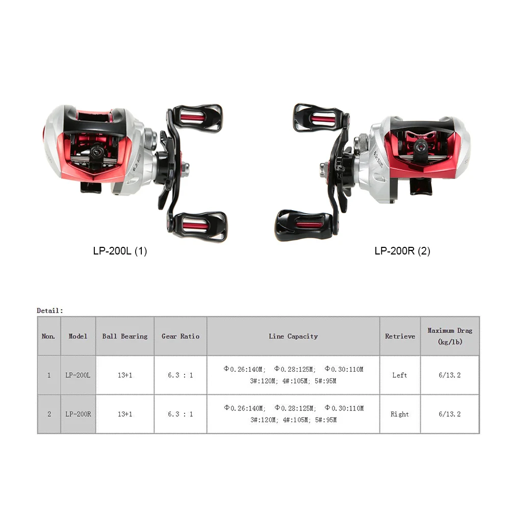 

Right And Left Hand Fishing Reel 13+1BB fishing Gear Reel Water Baitcasting Reel 6.3:1 Gear Ratio Drag