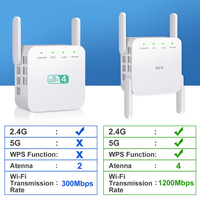 5Ghz Wireless WiFi Repeater WiFi Range Extender Router 1200Mbps Wi-Fi Internet Signal Amplifier Repeater 5G 2.4Ghz Wifi Booster