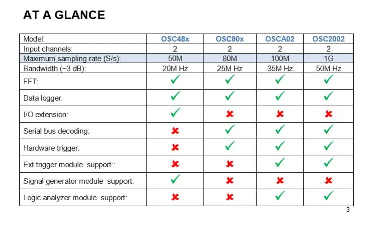 Портативный Виртуальный осциллограф OSC48M поддерживает Android телефон/windows, 50 м выборки, 20 м полосы пропускания, чем 1008C 6022BE