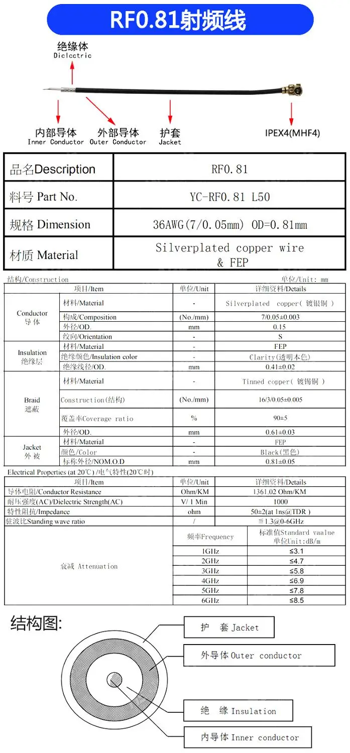 5 шт. кабель разъема SMA Female к IPEX4 IPX4 MHF4 RF0.81 антенна rg0.81мм в сборе RP K|Соединители| |