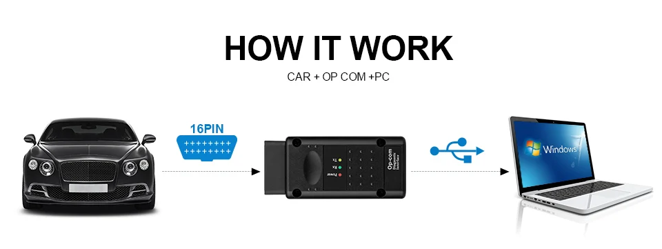 OPCOM V1.99 новейшая версия OBD2 CAN-BUS сканер для OPEL OP-Com прошивка Авто диагностический инструмент Быстрая