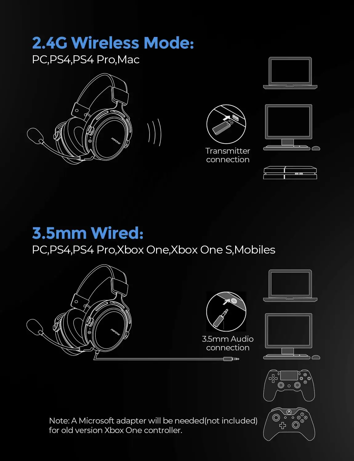 Boya BY-WM4 Pro K1/K2 Dual Channel 2.4G Wireless