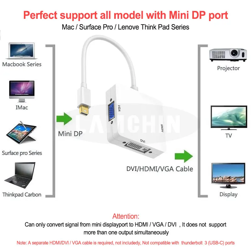 3 в 1 Мини DP к HDMI DVI VGA тройной адаптер кабель для Apple iMac MacBook Pro Air DP Дисплей порт конвертер Thunderbolt