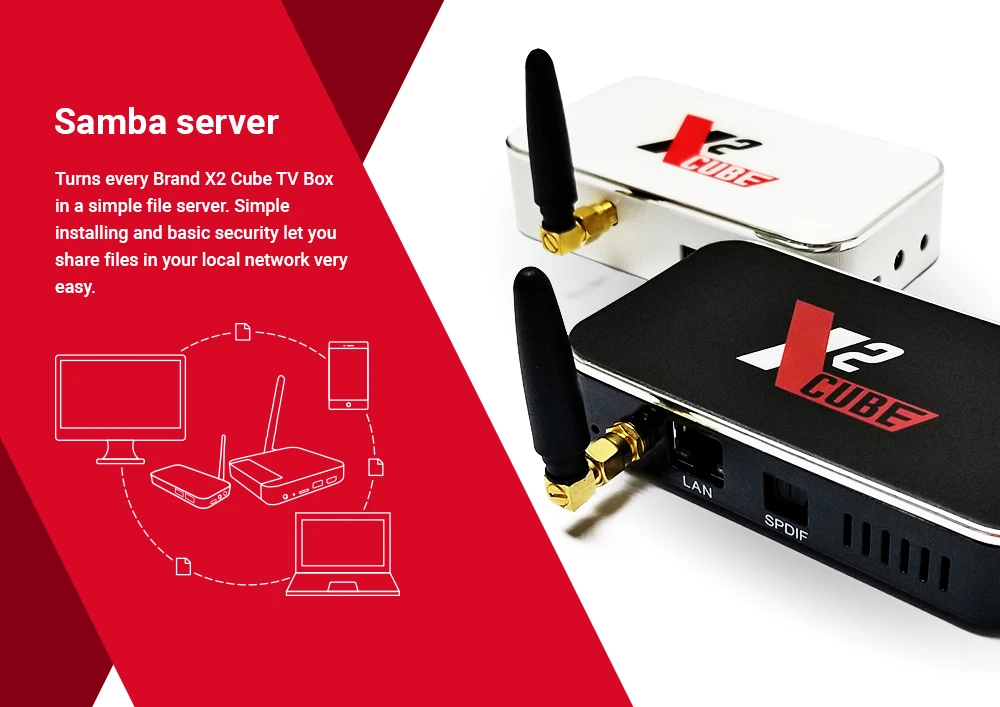 7. Samba server X2 Cube