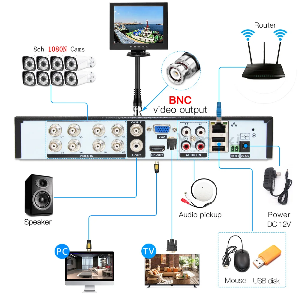 5в1 8ch* 1080N AHD HVR видеонаблюдения CCTV видео рекордер Гибридный DVR для 720 P/960 H аналоговый AHD CVI TVI IP камера P6SPRO