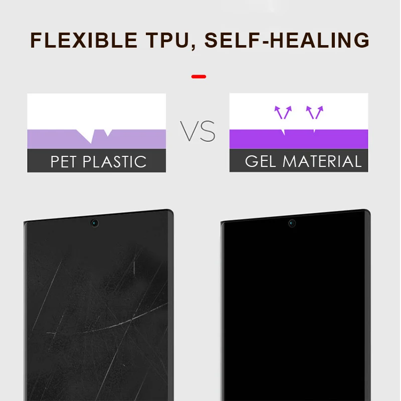 Hydrogel Gel Screen Protector and Back Protective Film