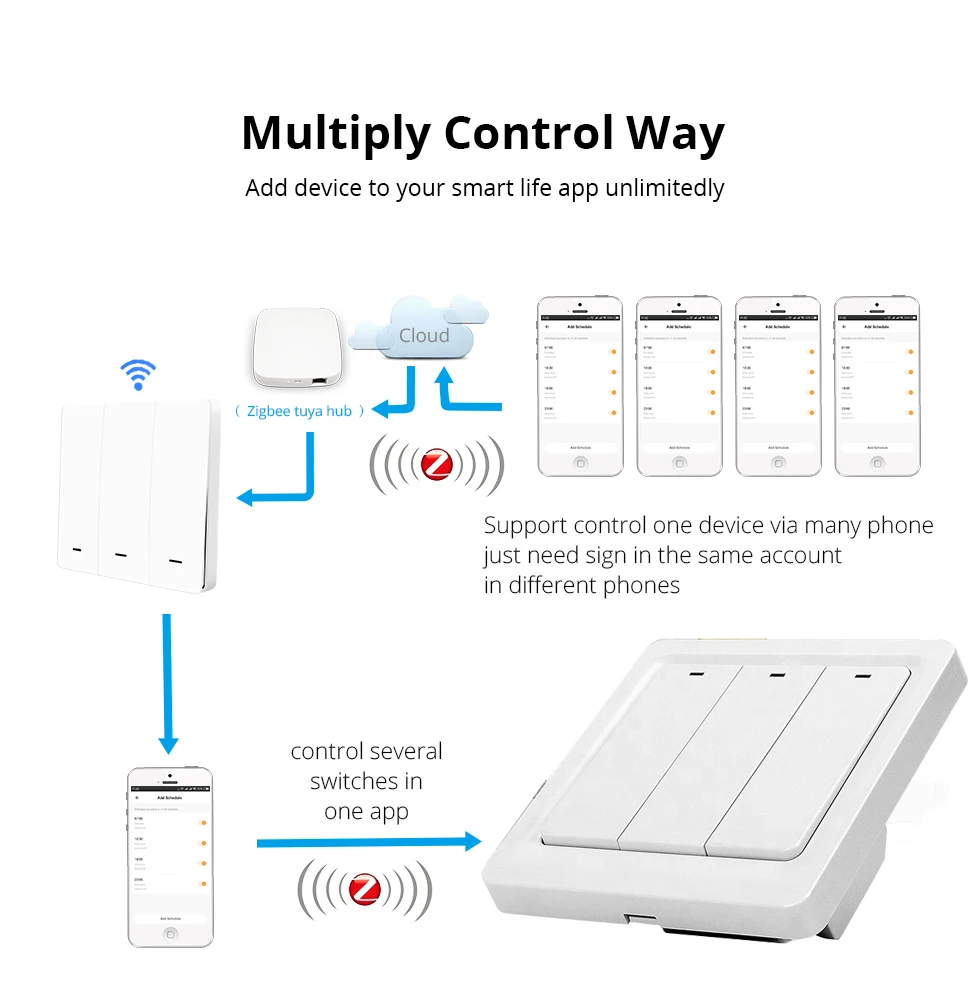 Tuay ZigBee переключатель работает с Tuya ZigBee концентратор сенсорный переключатель наклейка SmartLife приложение управление питание от TuYa настенный выключатель 110 В 220 В